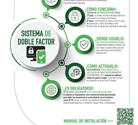 Infografía del Sistema de Doble Factor