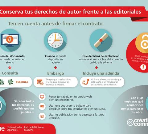 An informational graphic detailing guidelines on preserving copyright when dealing with publishers, including advice on contract considerations and copyright conditions, presented in Spanish.