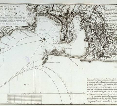 Mapa de la Bahía de Cádiz durante el asedio