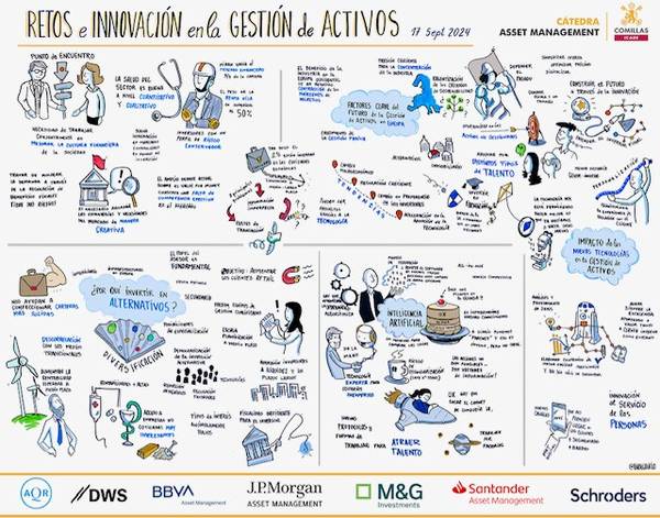 A detailed and colorful infographic titled 'Retos Innovación en la Gestión de Activos', split into numerous sections with illustrations and text, highlighting challenges and strategies in asset management.