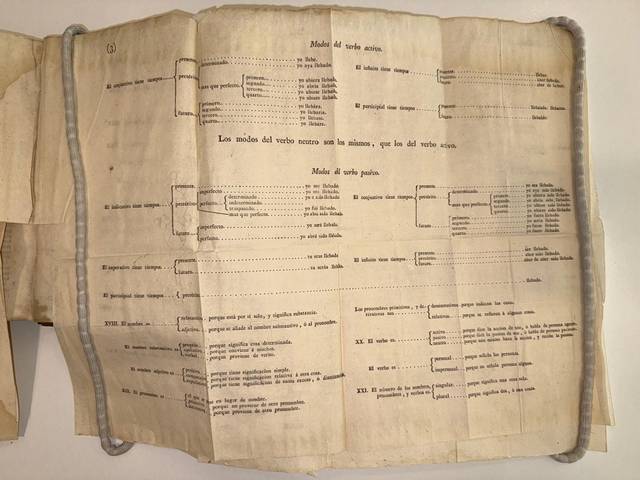 Documento antiguo que muestra los modos del verbo en español y sus conjugaciones.