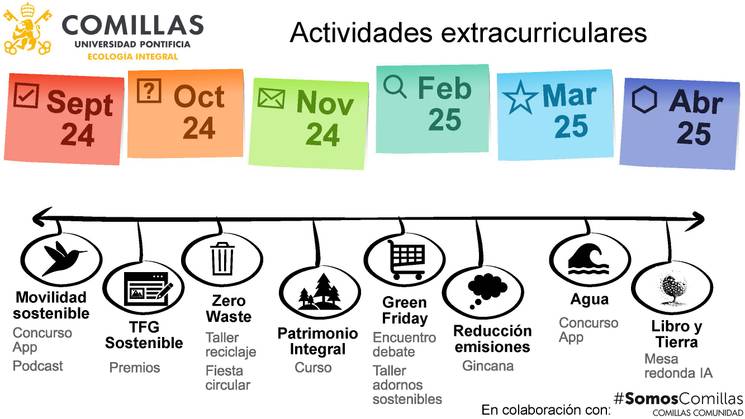 Actividades Ecología Integral Curso 2425.jpeg