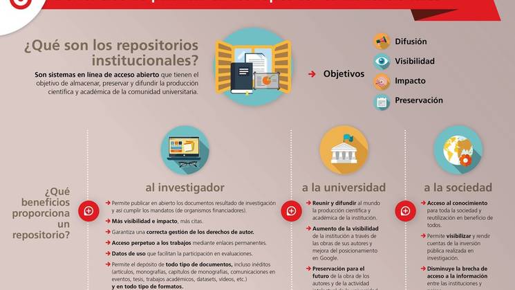 beneficiosAccesoAbierto.jpeg