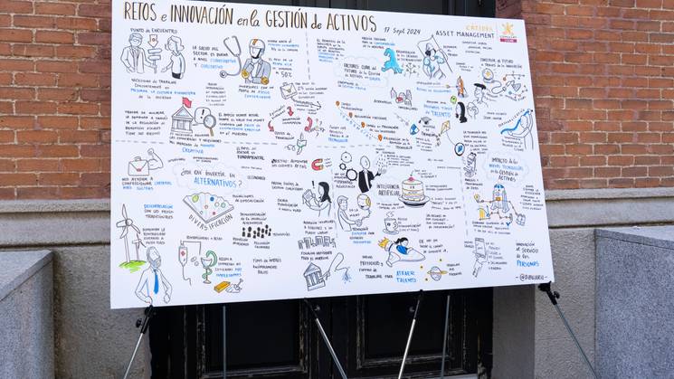 A large illustrated board showing various sketches and text related to challenges and innovations in asset management, displayed outdoors.