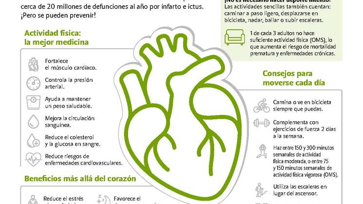 Cartel informativo sobre la importancia de la actividad física para la salud del corazón.