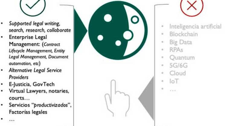 Legaltech gráfico