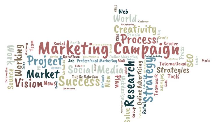 A word cloud in the shape of a megaphone featuring terms related to marketing and advertising.