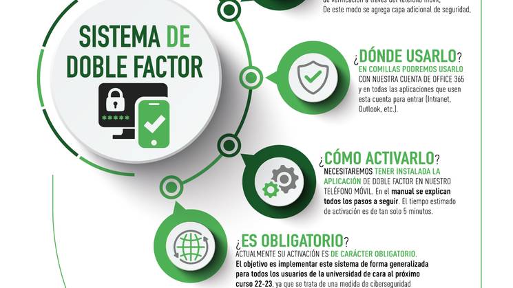 Infografía del Sistema de Doble Factor