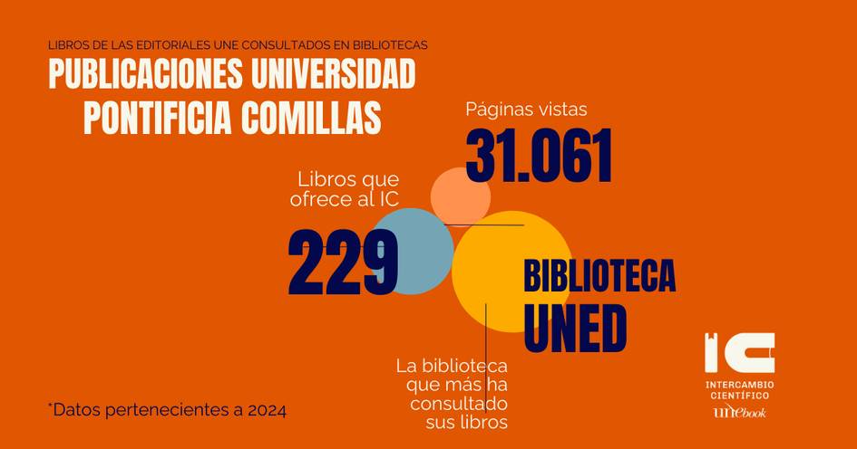 Infografía sobre las publicaciones de la Universidad Pontificia Comillas y la biblioteca UNED.