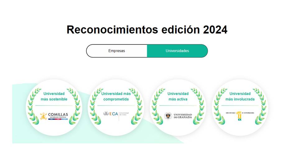 A graphic presenting awards 'Reconocimientos edición 2024' for universities in various categories such as most sustainable, most committed, most active, and most involved, with logos of respective universities underneath each category.