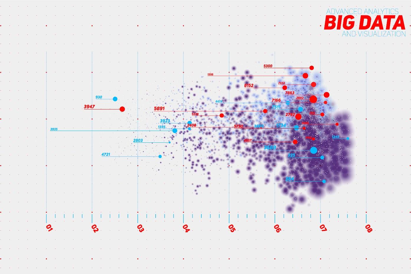 grafico de punto sobre big data