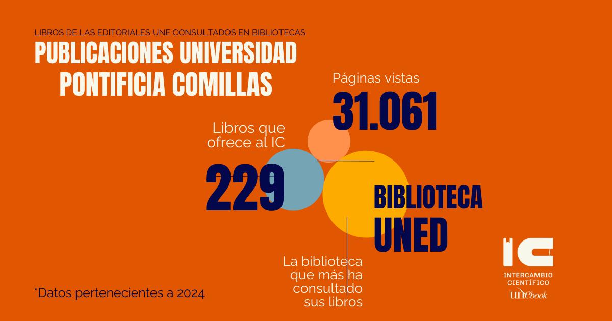 Infografía sobre las publicaciones de la Universidad Pontificia Comillas y la biblioteca UNED.