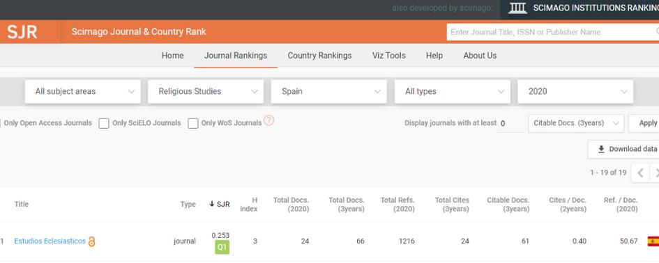 estadística ranking