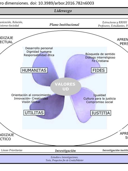 Paradigma Ledesma-Kolvenbach-Agúndez