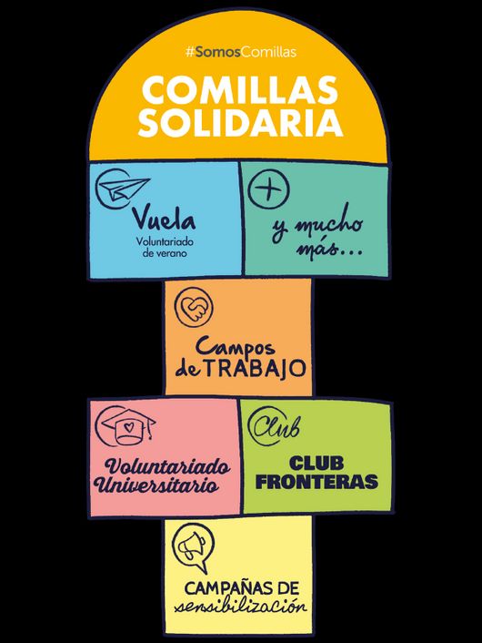 Cartel informativo sobre actividades solidarias en la Universidad de Comillas.