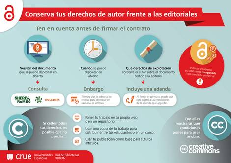 An informational graphic detailing guidelines on preserving copyright when dealing with publishers, including advice on contract considerations and copyright conditions, presented in Spanish.