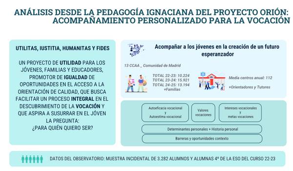 Análisis del Proyecto Orión que acompaña a los jóvenes en su vocación.