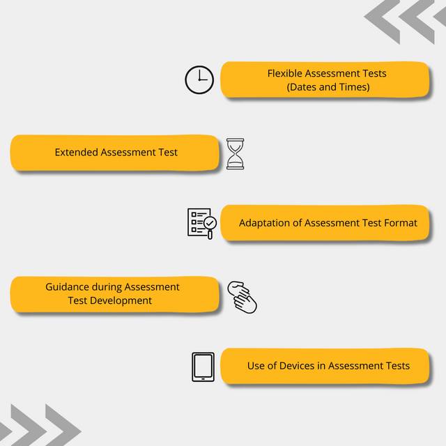 La imagen muestra un diagrama de flujo con cinco bloques que detallan diferentes aspectos de las pruebas de evaluación, como la flexibilidad, la adaptación y la orientación.