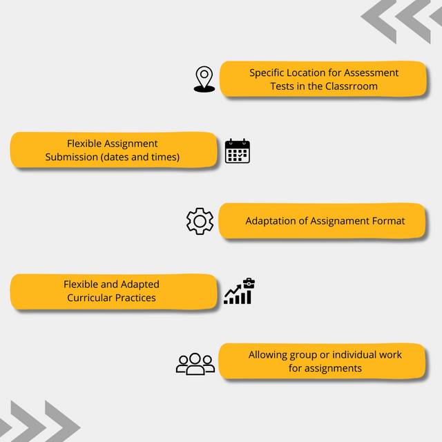 Infografía sobre estrategias adaptativas para evaluaciones en el aula, incluyendo flexibilidad en la entrega, formatos adaptados, y permitiendo trabajo en grupo o individual.