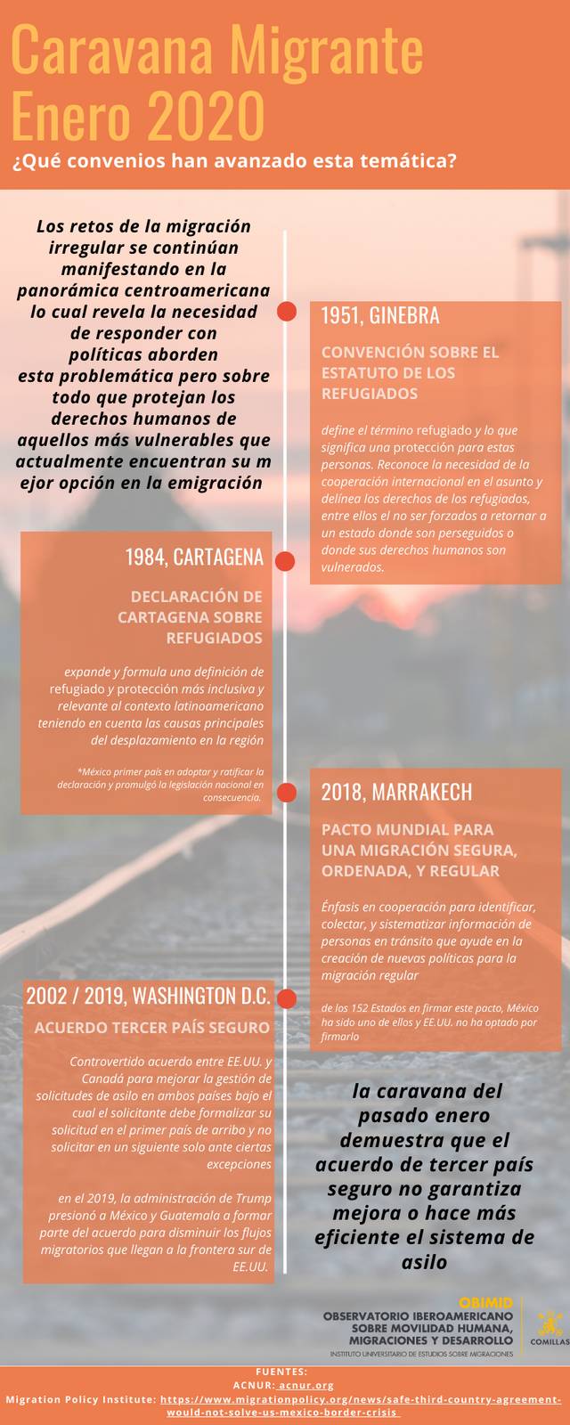 Caravana Migrante Enero 2020