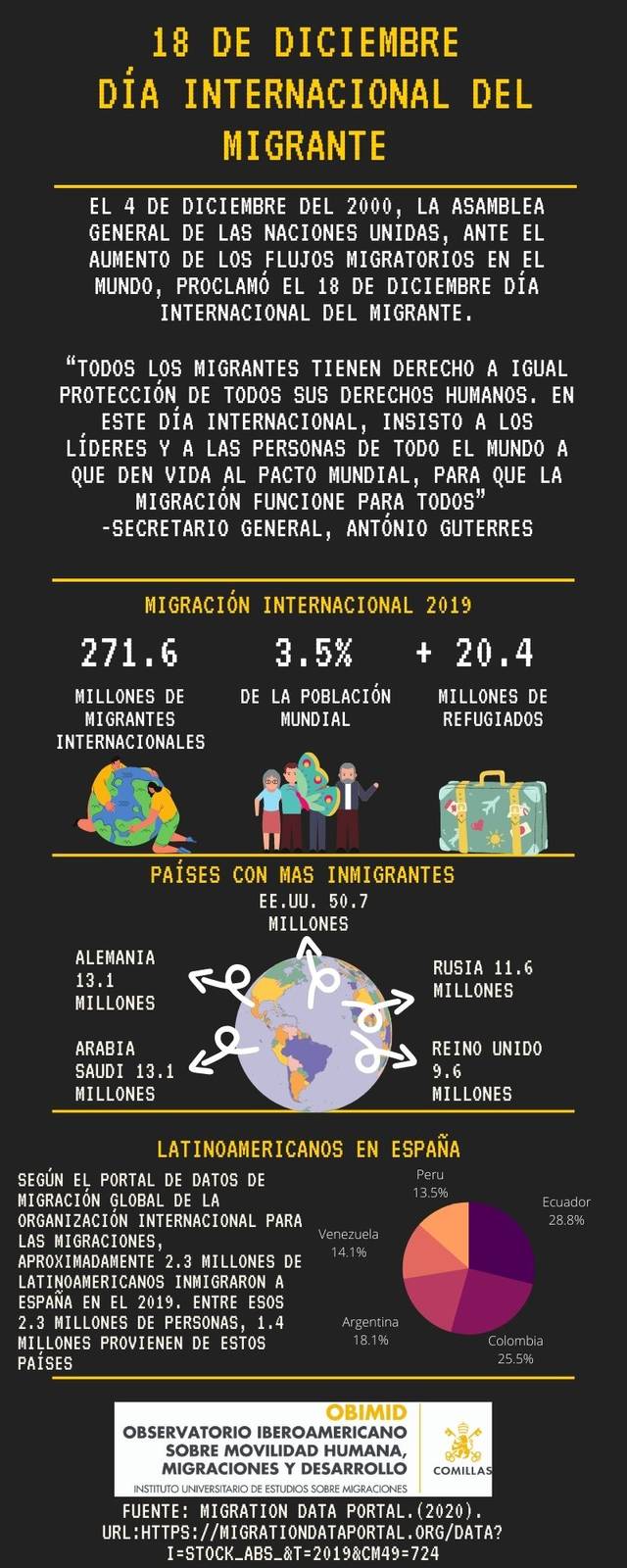 Día Internacional del Migrante