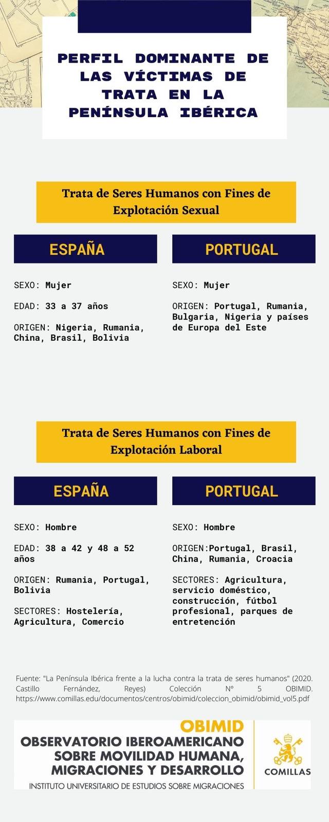 perfil victimas trata peninsula iberica