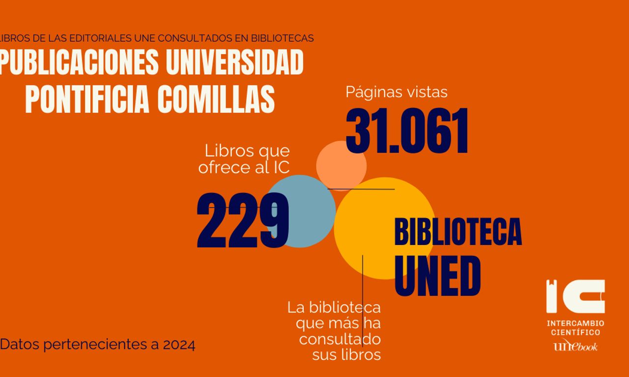 Los libros de Comillas superaron las 31.000 páginas vistas en el ...