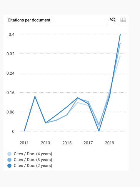 grafico 1