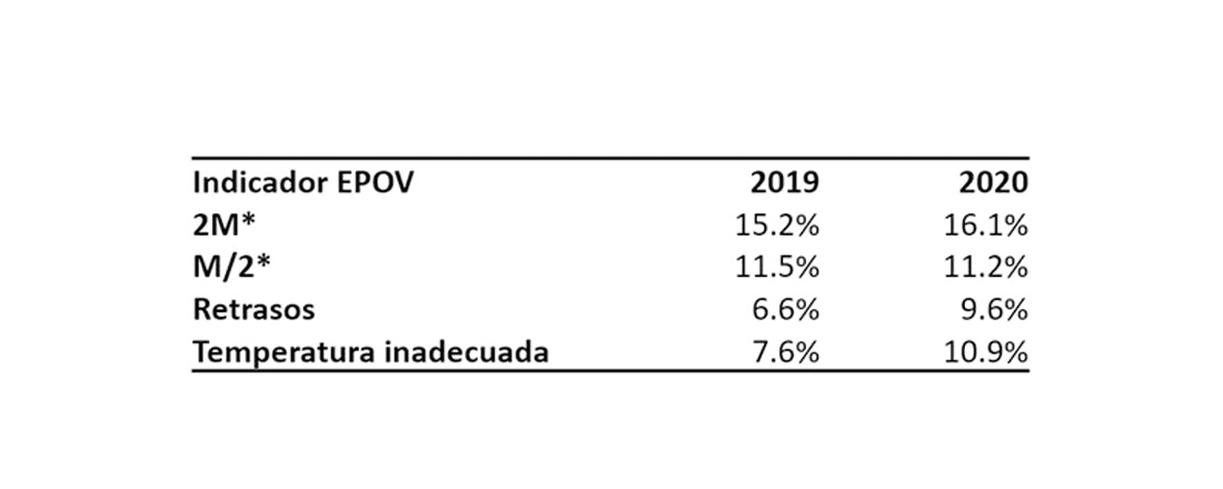 Indicadores1