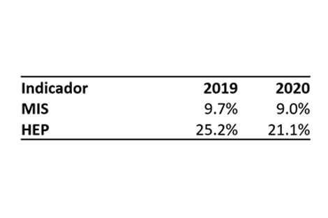 Indicadores2