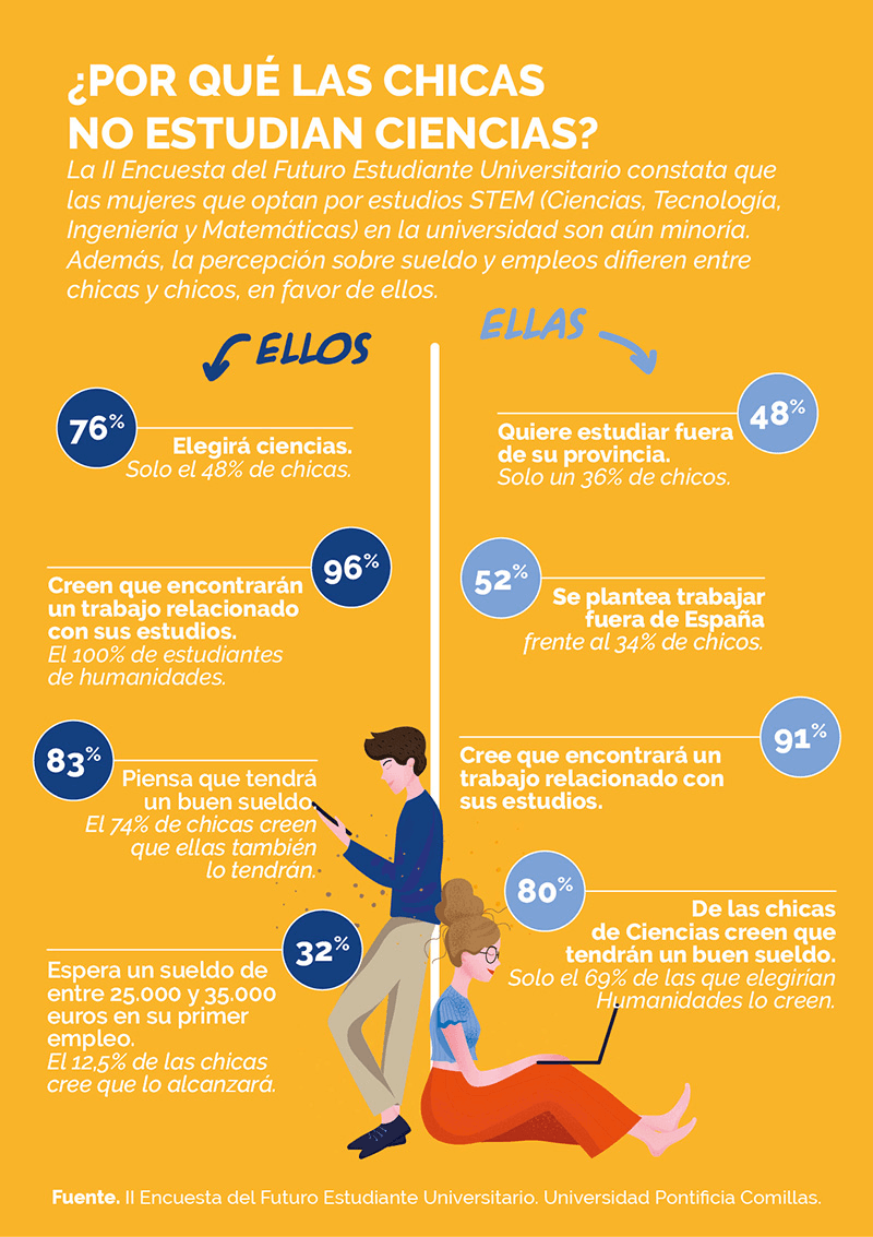 Qué Estudiar? ¿Carrera de Letras o de Ciencias?