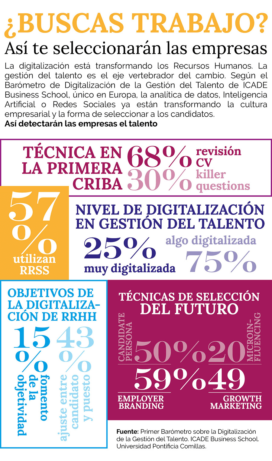 INFOGRAFIA DIGITALIZACION TALENTO NOTICIA ok