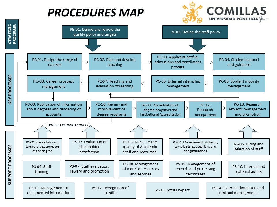 MapaProcesos_ingles.jpeg