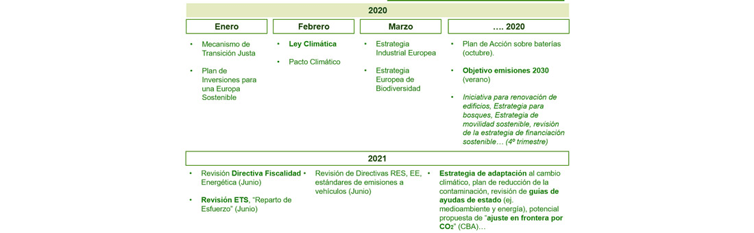 pacto verde