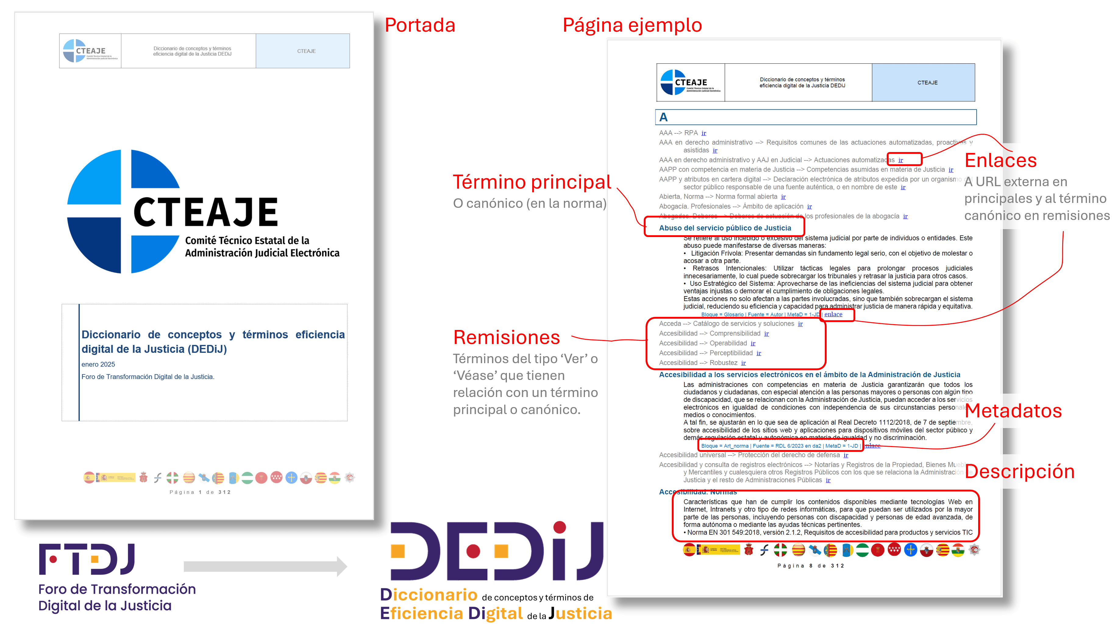 Diccionario DEDiJ: una herramienta clave para la transformación digital de  la Justicia