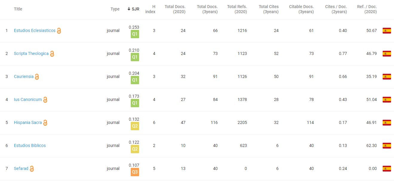 ranking